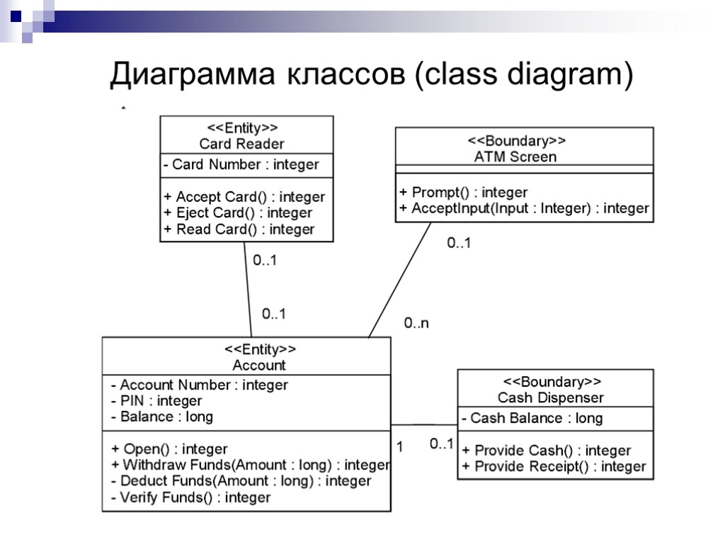 Диаграмма классов (class diagram)